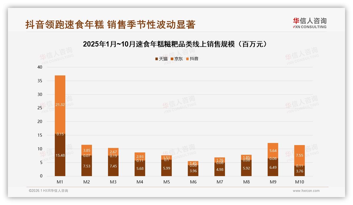 每月几次占比33%速食年糕糍粑复购瓶颈待破——华信人咨询研究报告精选-2026年1月-速食年糕糍粑-38