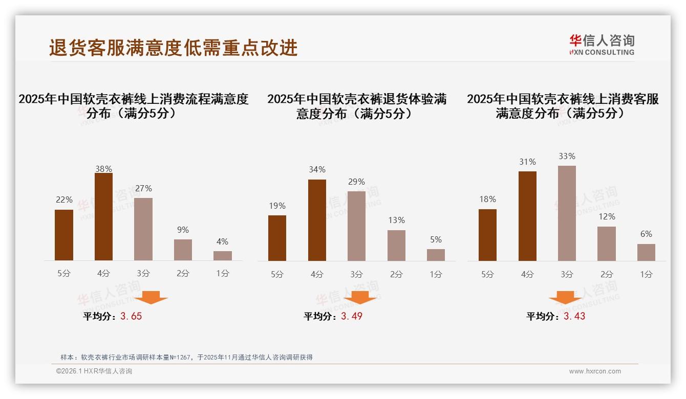 华信人咨询权威发布：抖音70%份额软壳衣裤中青年男性58%占比催生秋冬百亿商机-2026年1月-软壳衣裤-38