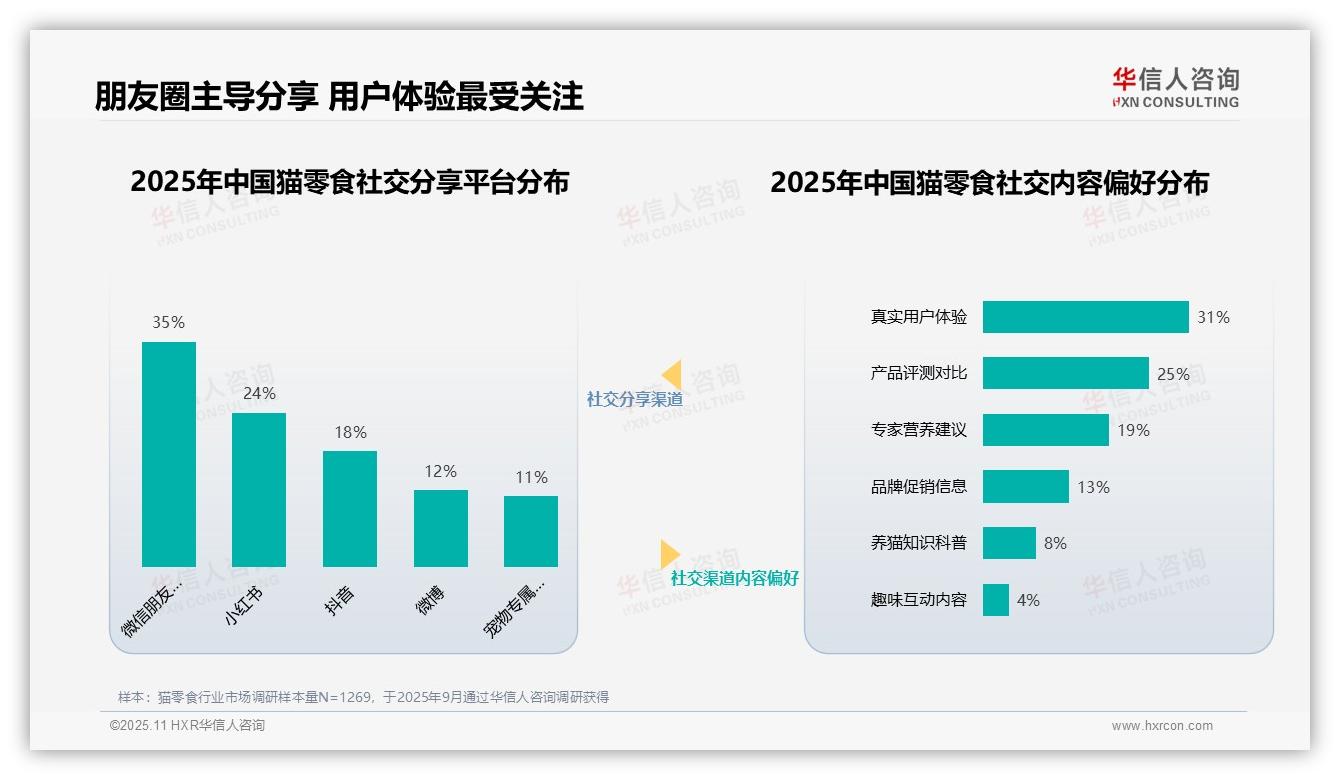 宠物营养师33%占比成猫零食最信任源——华信人咨询趋势报告摘要-2025年11月-猫零食-38