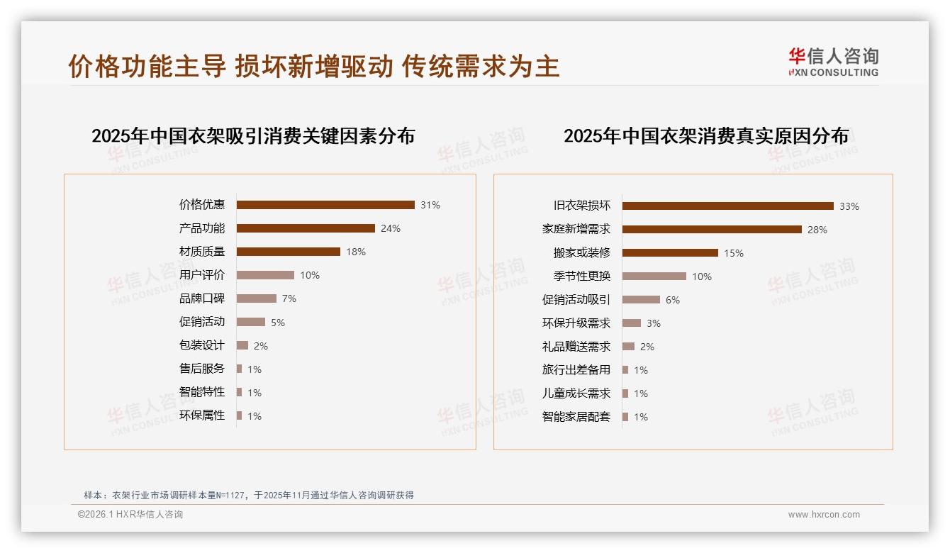 92%国产份额主导衣架市场，华信人咨询权威发布：价格敏感型占35%-2026年1月-衣架-38