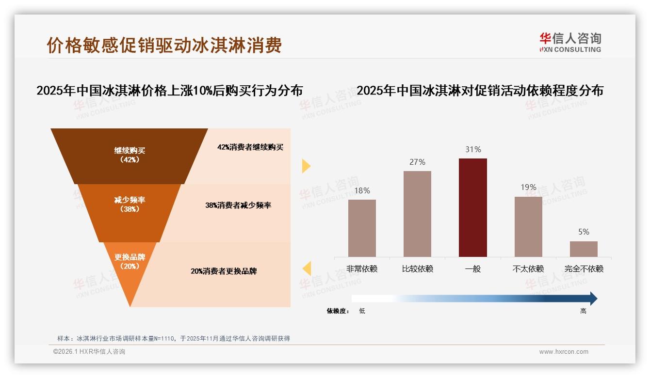 华信人咨询独家披露：38%消费者信微信朋友圈冰淇淋分享，真实体验成最高信任背书-2026年1月-冰淇淋-38