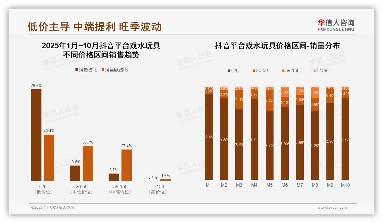 38%家长优先认品牌，78%国产戏水玩具靠安全价格突围——华信人咨询戏水玩具白皮书指出-2026年1月-戏水玩具-38