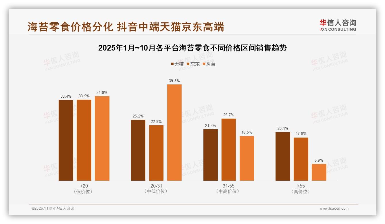 华信人咨询独家披露：50%消费者愿推荐海苔零食，32%口味个人化成分享壁垒-2026年1月-海苔零食-38