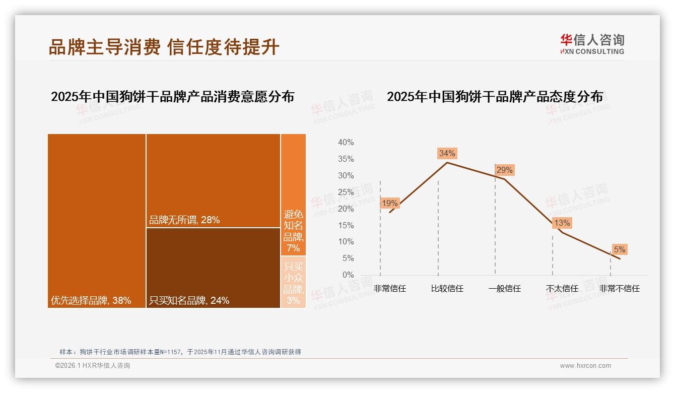 华信人咨询热点快读：73%国产狗饼干份额安全成分成首要考量-2026年1月-狗饼干-38