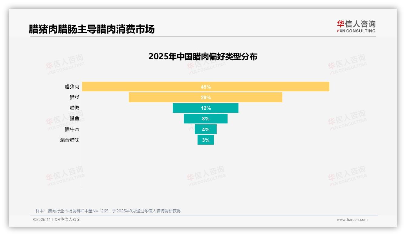 华信人咨询报告首次披露：口味口感32%主导腊肉消费决策-2025年11月-腊肉-38
