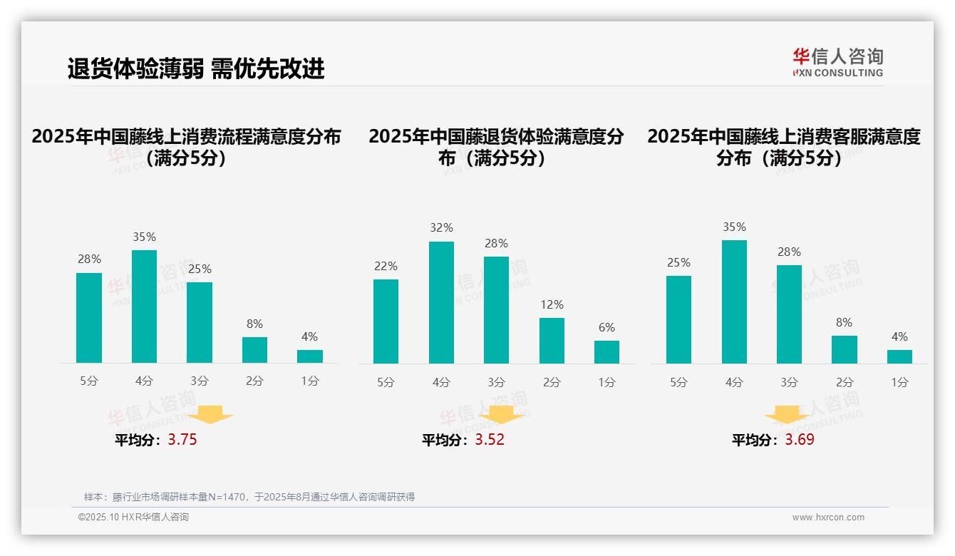 华信人咨询报告首次披露：社交媒体广告偏好32%主导消费决策-2025年10月-藤-38