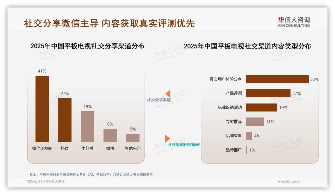 华信人咨询数据洞察：73%国产平板电视占主导，性价比画质优先-2026年1月-平板电视-38