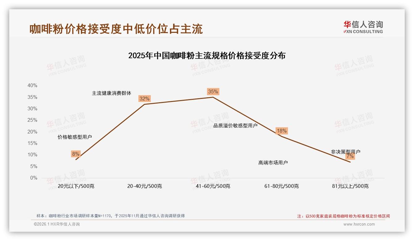 华信人咨询市场扫描：63%用户生成内容决定咖啡粉购买，真实分享胜广告-2026年1月-咖啡粉-38