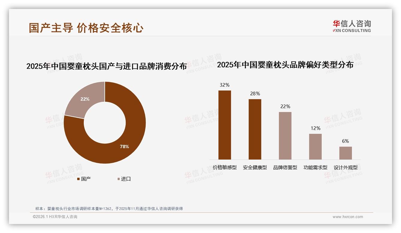 华信人咨询品类洞察：婴童枕头74%线上占比，年轻妈妈抢占主力消费-2026年1月-婴童枕头-38