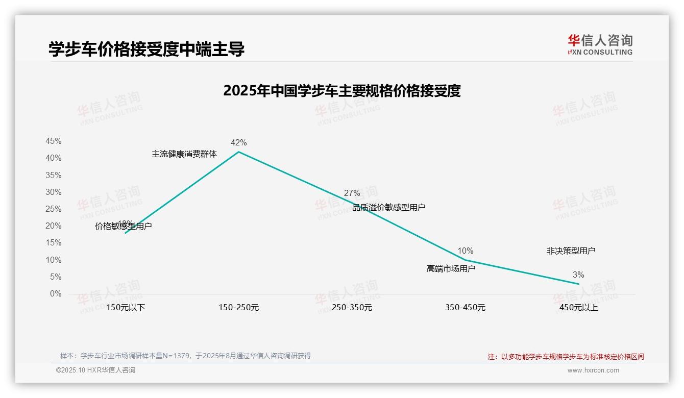 52%消费者在价格上涨后继续购买——华信人咨询白皮书核心观点-2025年10月-学步车-38