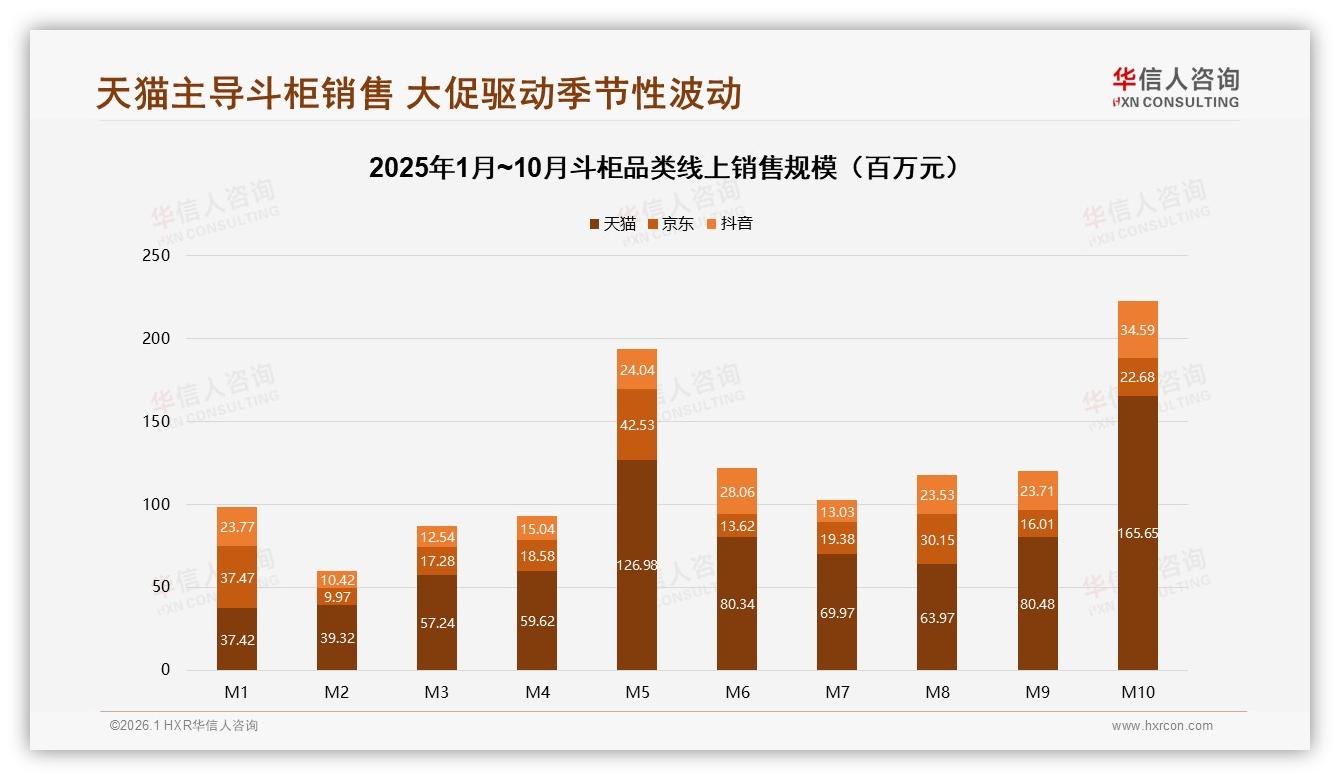华信人咨询市场扫描：天猫占63.7%份额斗柜平台运营策略-2026年1月-斗柜-38