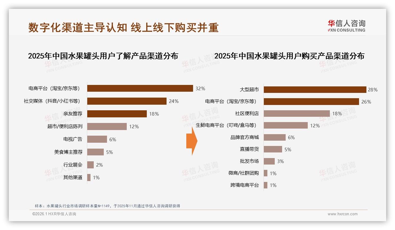 水果罐头82%国产主导，三线及以下城市35%增量，下沉市场如何深耕——华信人咨询年度复盘-2026年1月-水果罐头-38