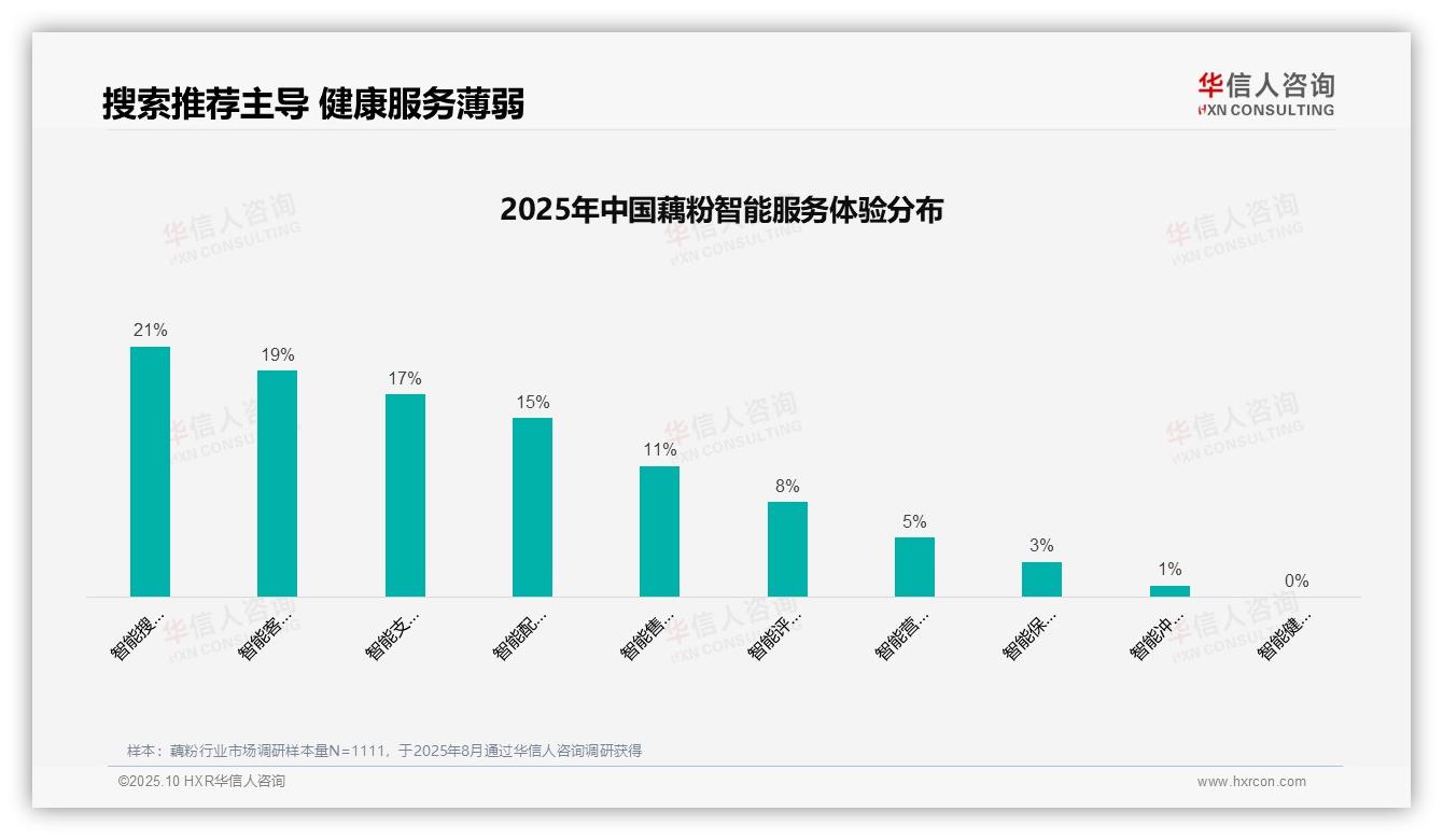 34%藕粉消费决策靠口碑——引自华信人咨询消费者调研报告-2025年10月-藕粉-38