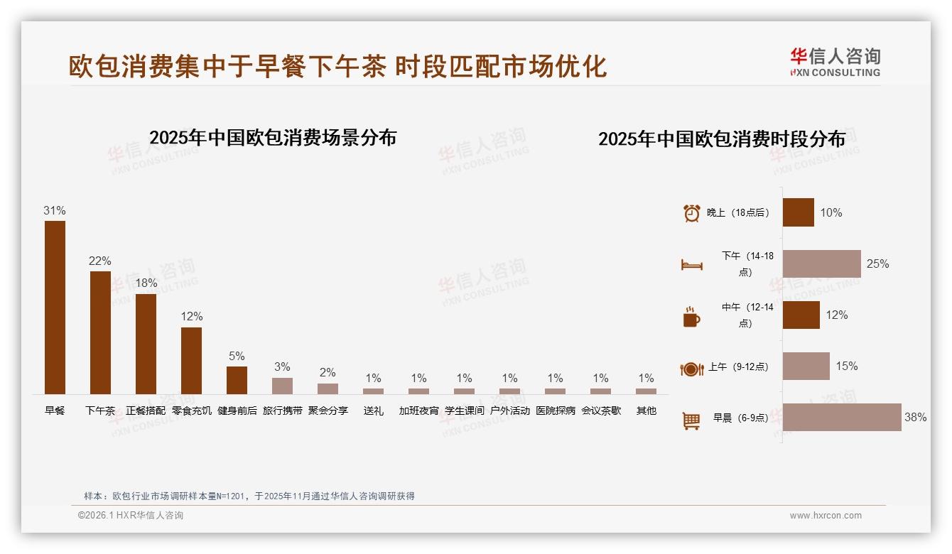 欧包退货体验仅18%打5分，华信人咨询白皮书指出售后短板-2026年1月-欧包-38