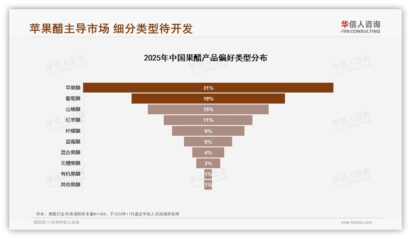 中端39~63元区间天猫占40%销售额，果醋品牌借升级包装提升客单-2026年1月-果醋-38