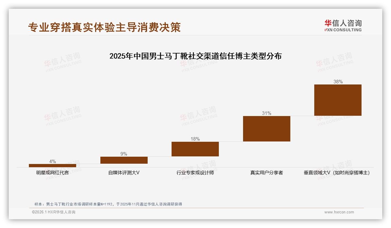 国产占比67%反超进口，男士马丁靴性价比战争升级——华信人咨询市场扫描-2026年1月-男士马丁靴-38