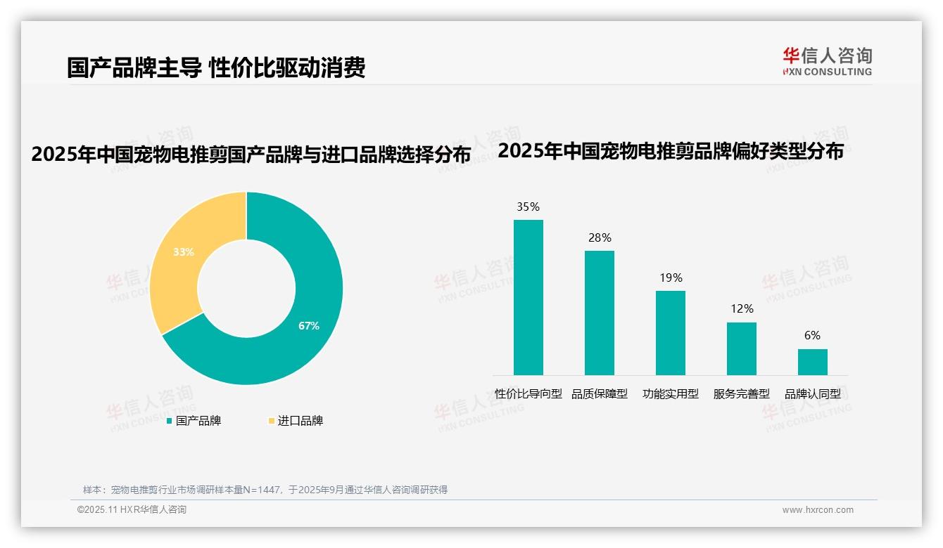 50%高复购率主导宠物电推剪市场，华信人咨询报告给出权威数据-2025年11月-宠物电推剪-38
