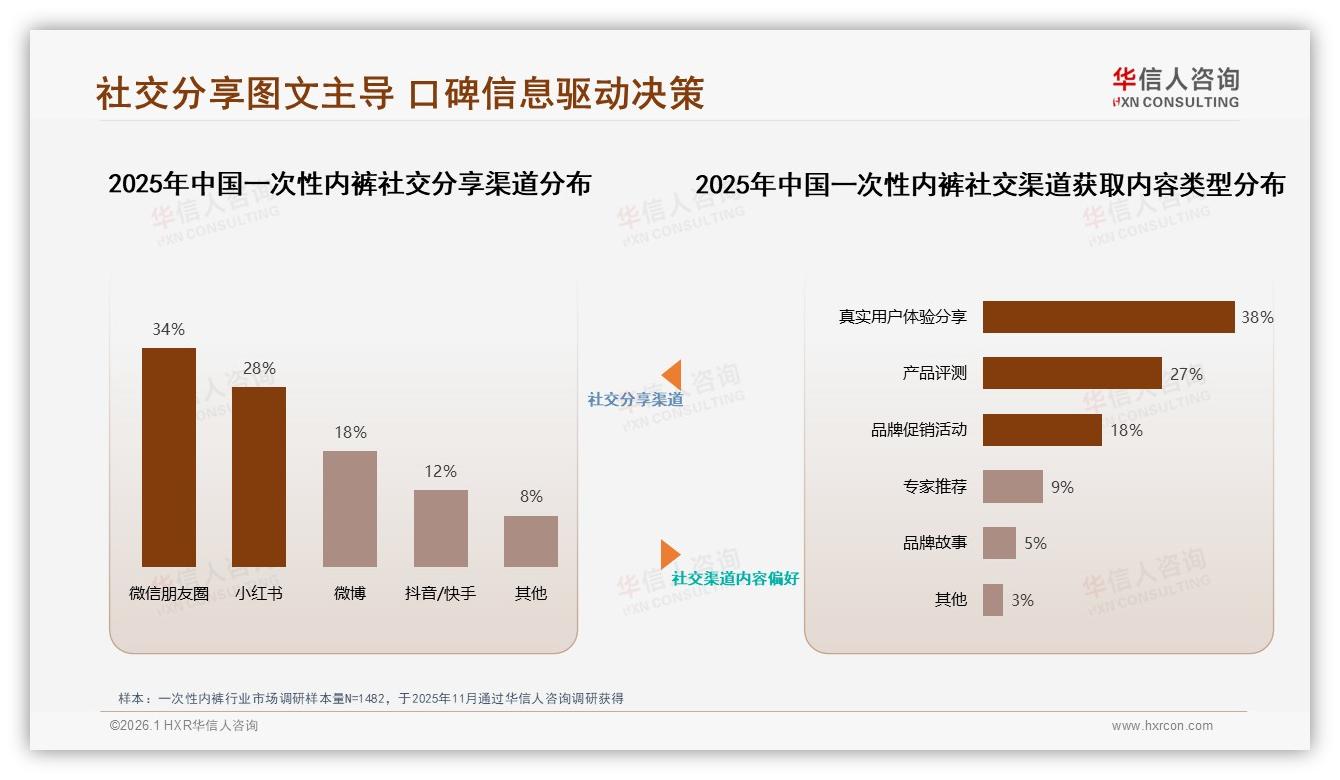 63%线上份额淘宝天猫京东包揽，一次性内裤电商广告50%触达——华信人咨询-2026年1月-一次性内裤-38