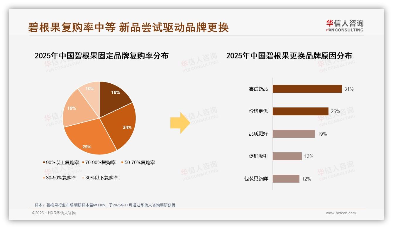 华信人咨询数据洞察：20~40元32%核心价格带，国产76%压倒进口-2026年1月-碧根果-38
