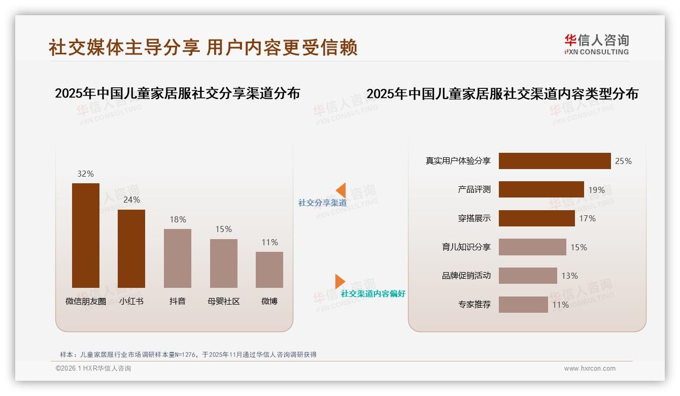 夏季29%销量高峰儿童家居服透气吸汗功能亟待升级——华信人咨询趋势雷达报告-2026年1月-儿童家居服-38