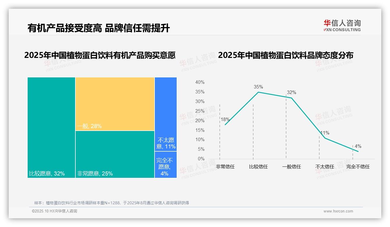 72%消费者偏好国产品牌，华信人咨询报告给出权威数据-2025年10月-植物蛋白饮料-38