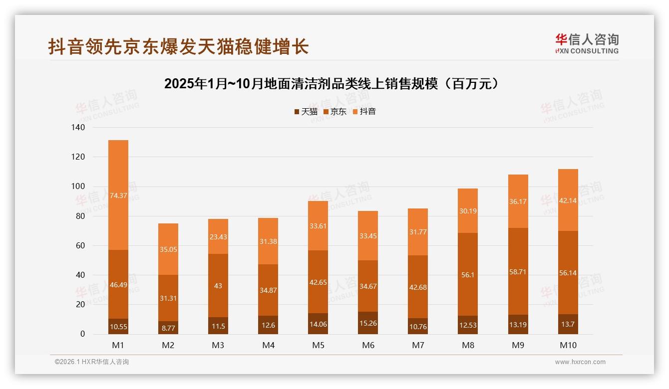 地面清洁剂线上流程满意度61%领跑，退货客服53%短板待补齐——华信人咨询独家披露-2026年1月-地面清洁剂-38