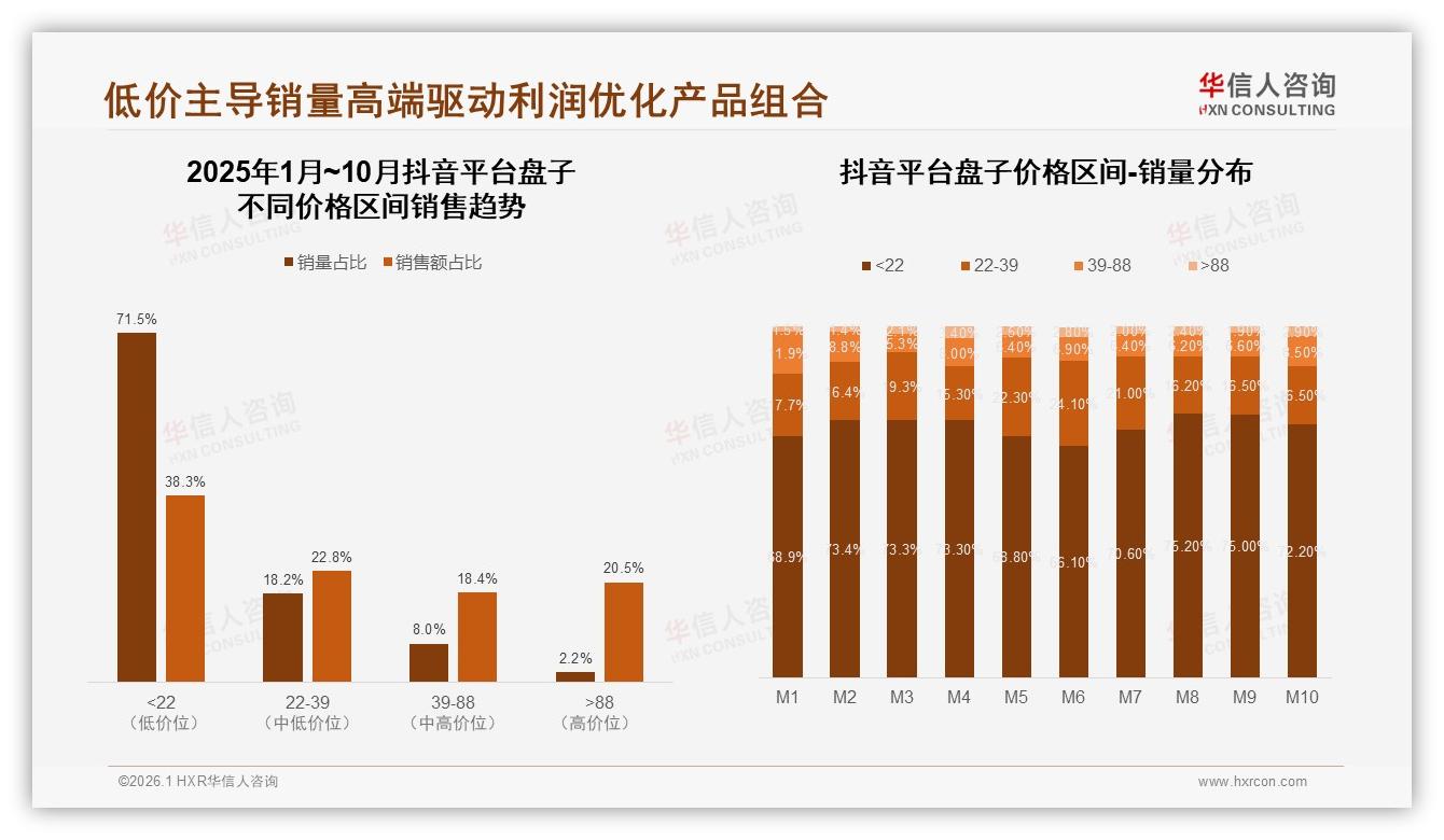 华信人咨询消费研究：天猫盘子55%份额领先，京东仅8%亟待突围-2026年1月-盘子-38