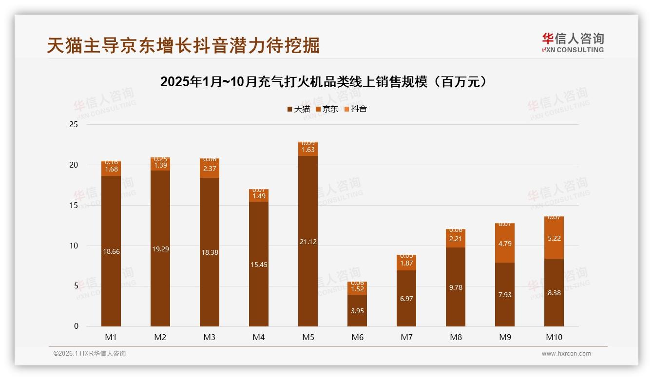 每半年买一次31%低频刚需，充气打火机品牌如何抓住回头客——华信人咨询报告披露-2026年1月-充气打火机-38