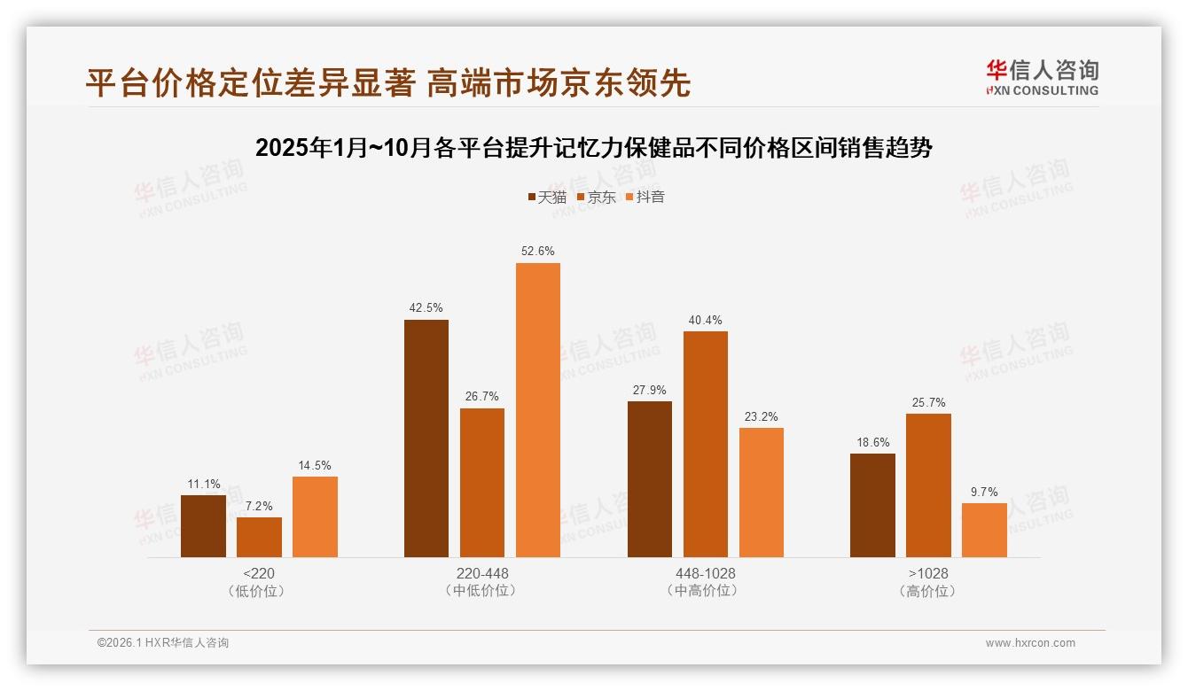 国产提升记忆力保健品68%市占完胜进口，成分功效37%决策权重领先品牌-2026年1月-提升记忆力保健品-38