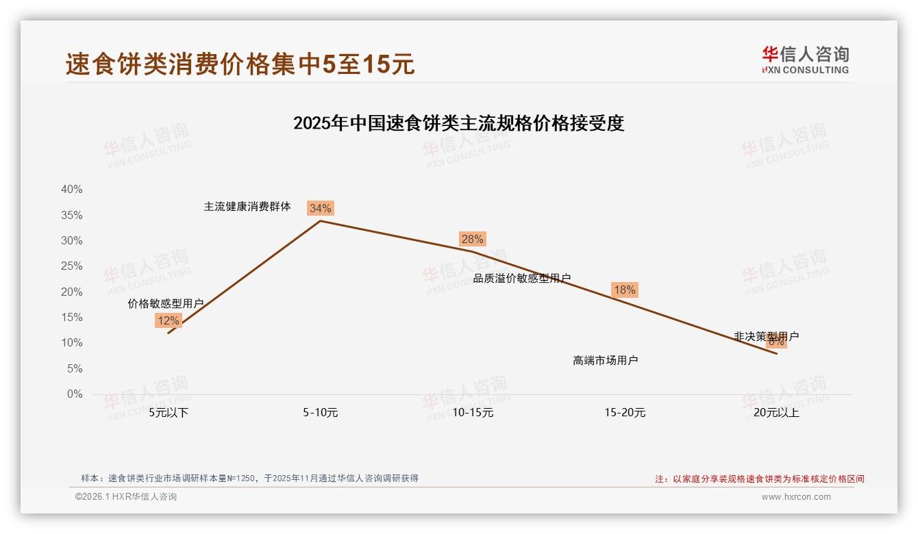华信人咨询数据洞察：国产品牌占比87%速食饼类进口替代空间仅剩13%-2026年1月-速食饼类-38
