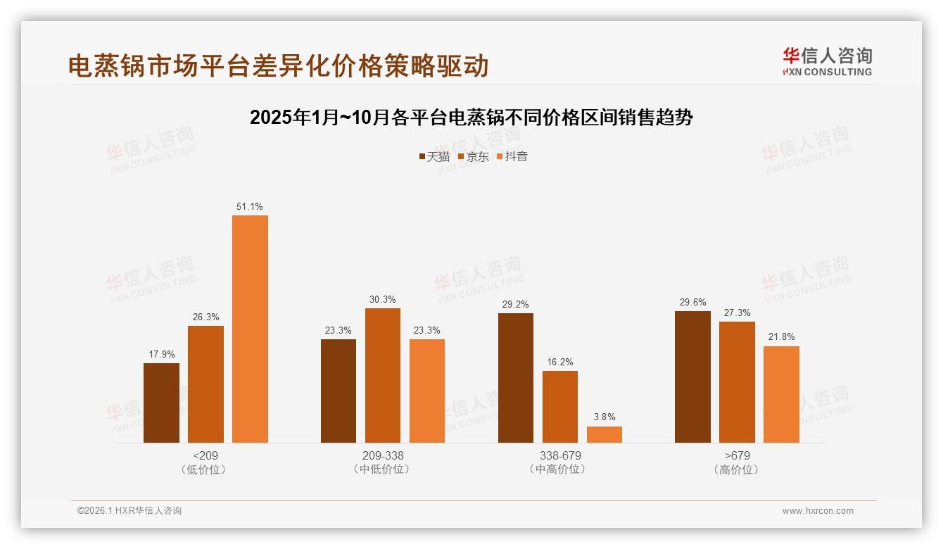华信人咨询数据洞察：女性消费者58%占比，电蒸锅健康便捷成刚需-2026年1月-电蒸锅-38