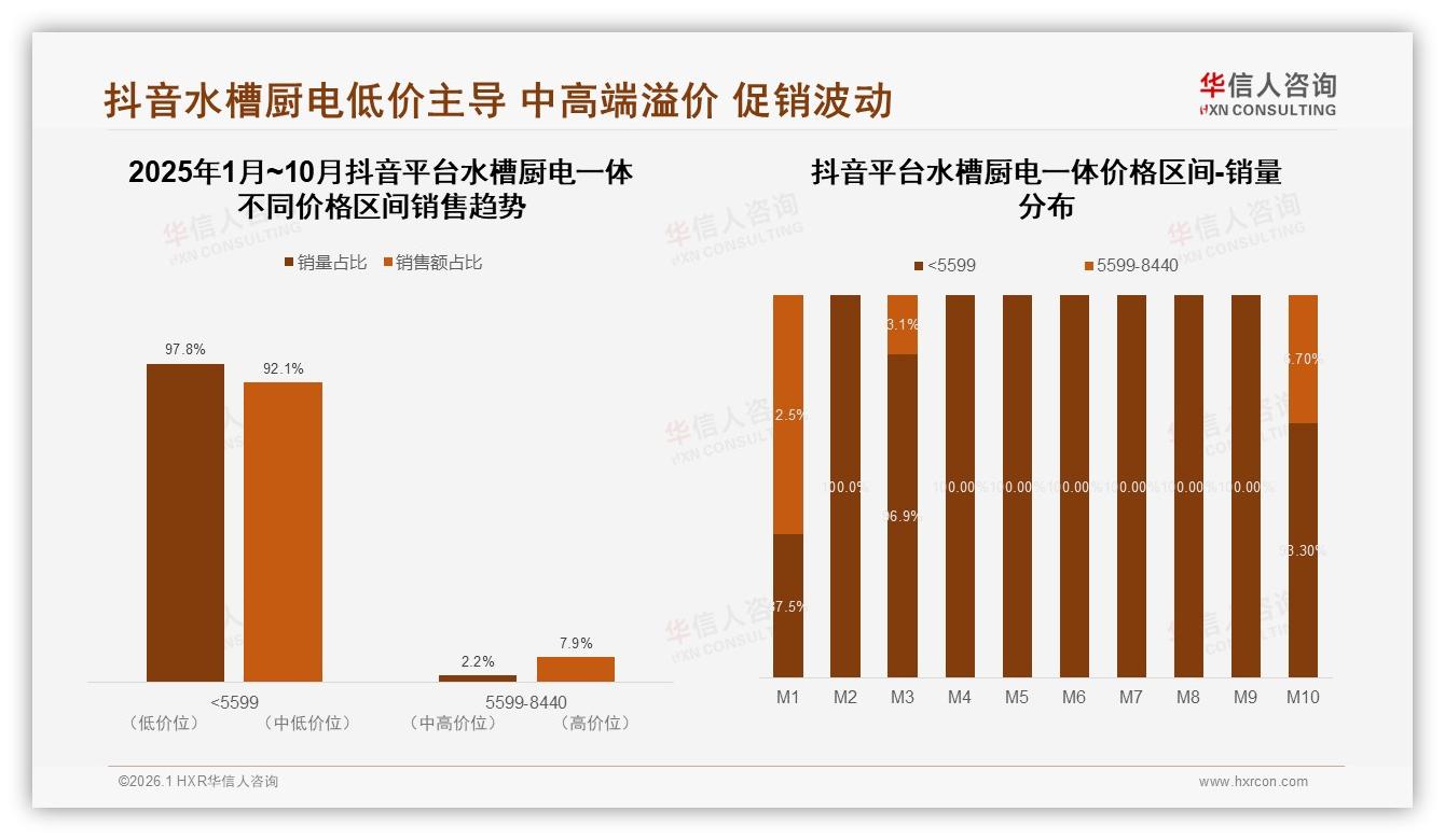 多功能集成型26%偏好水槽厨电一体，华信人咨询行业观察：省空间成最大卖点-2026年1月-水槽厨电一体-38