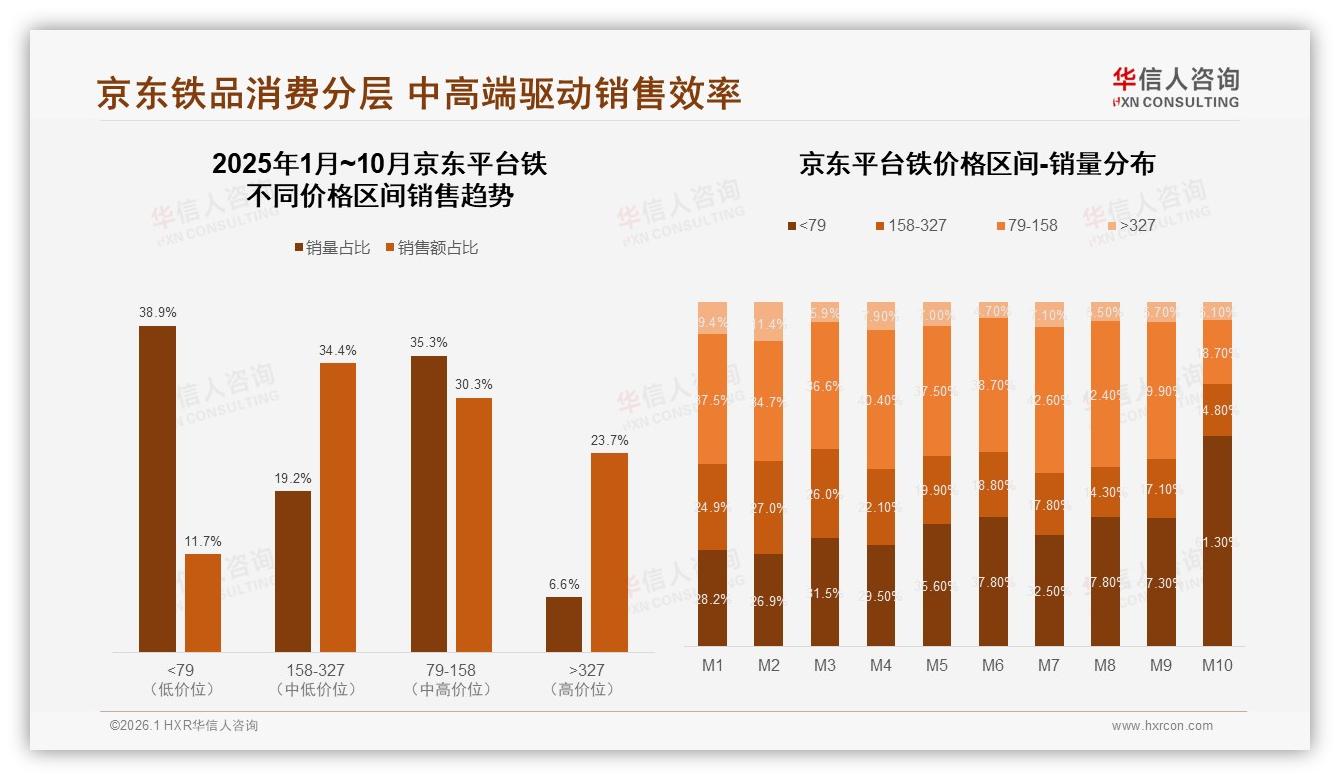 华信人咨询铁品类年报：62%男性每季度买铁锅，抖音抢4成份额-2026年1月-铁-38