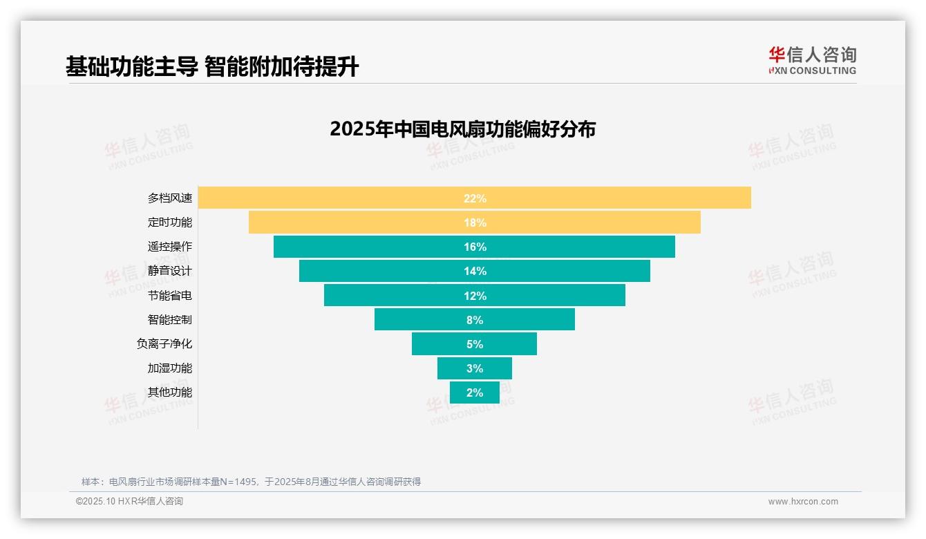 夏季降温驱动41%购买动机——华信人咨询报告深度解析-2025年10月-电风扇-38