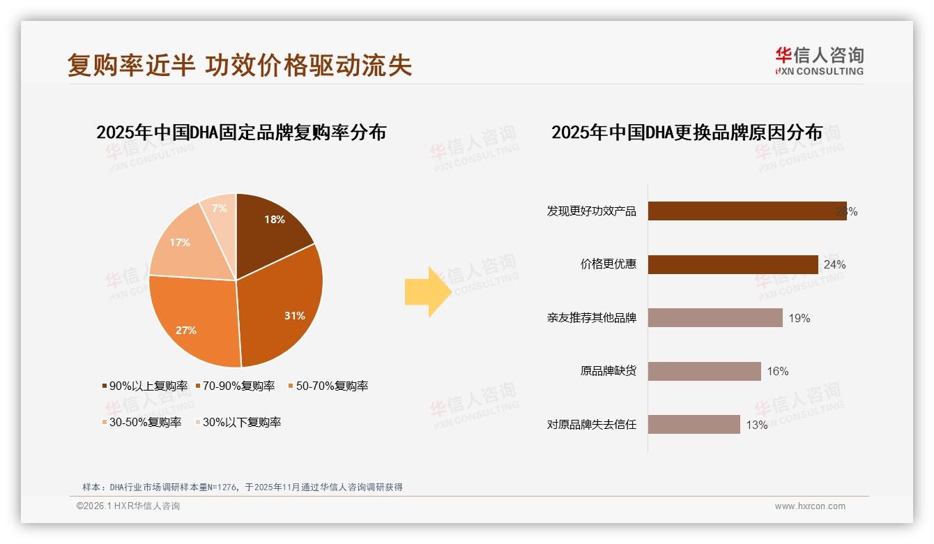 冬季消费31%达峰值，促销依赖33%一般依赖——华信人咨询数据洞察：DHA季节+促销双脉冲运营日历-2026年1月-DHA-38