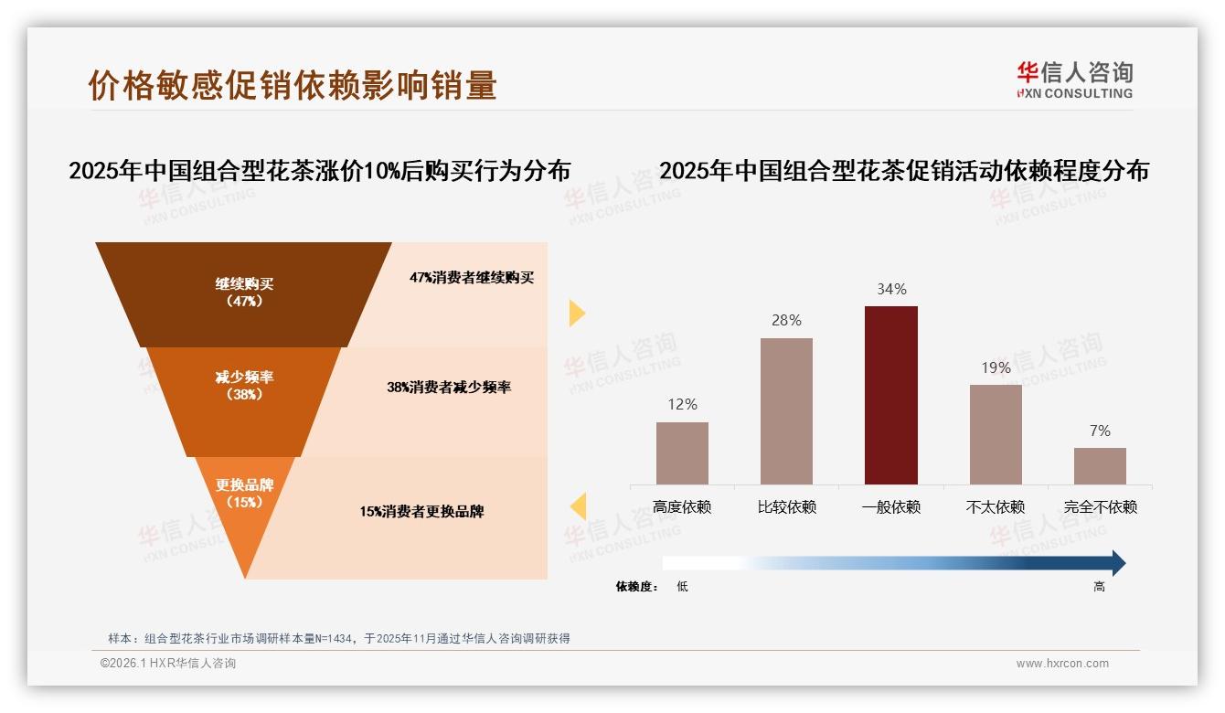 87%国产占比领先，组合型花茶如何守住87%主场——华信人咨询数据洞察-2026年1月-组合型花茶-38