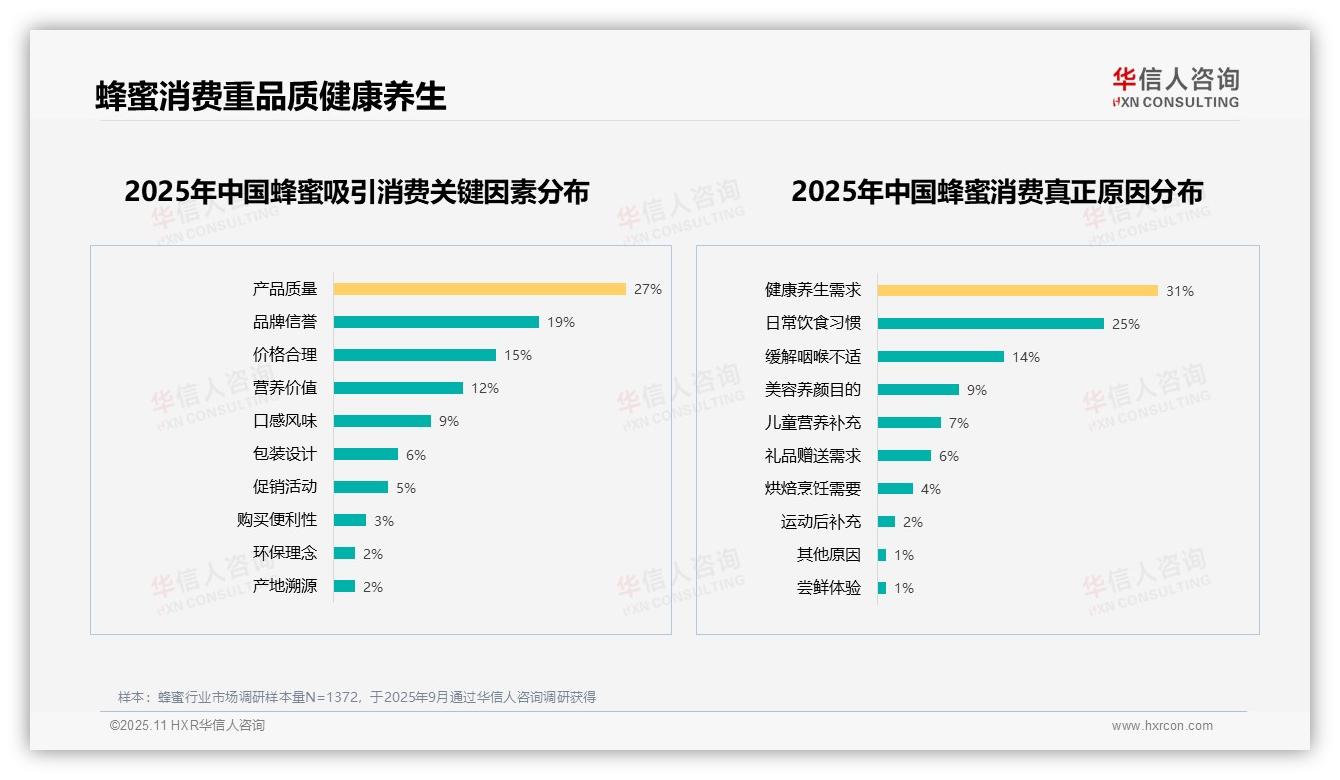 华信人咨询报告解读：为何说54%消费者愿意推荐蜂蜜-2025年11月-蜂蜜-38