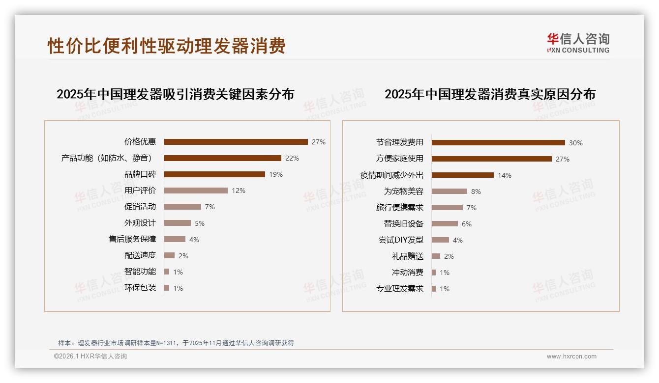 京东天猫占62%渠道，华信人咨询理发器品类年报：线上62%江山已定-2026年1月-理发器-38