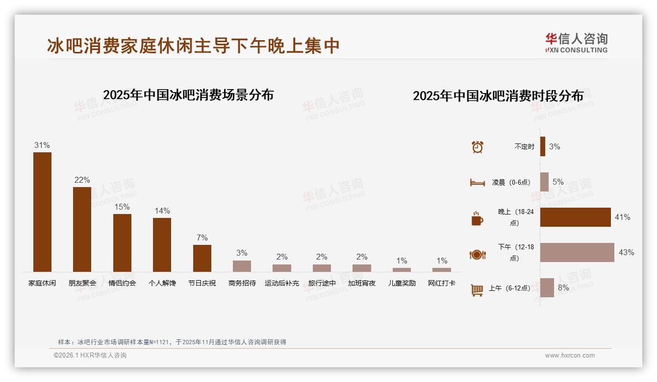 华信人咨询品类洞察：夏季销量占比41%冰吧靠季节引爆-2026年1月-冰吧-38