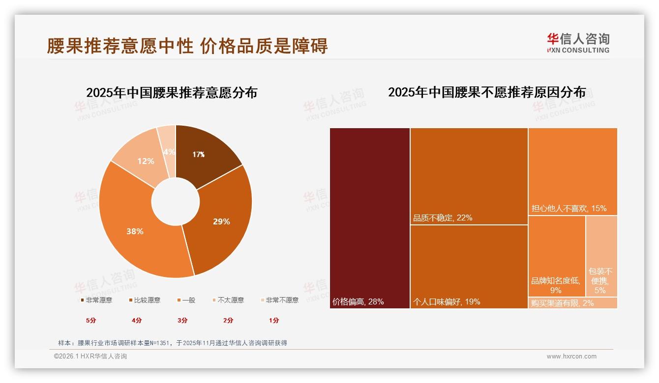 华信人咨询独家披露：国产腰果品牌占87%份额，进口溢价难破消费者心智-2026年1月-腰果-38