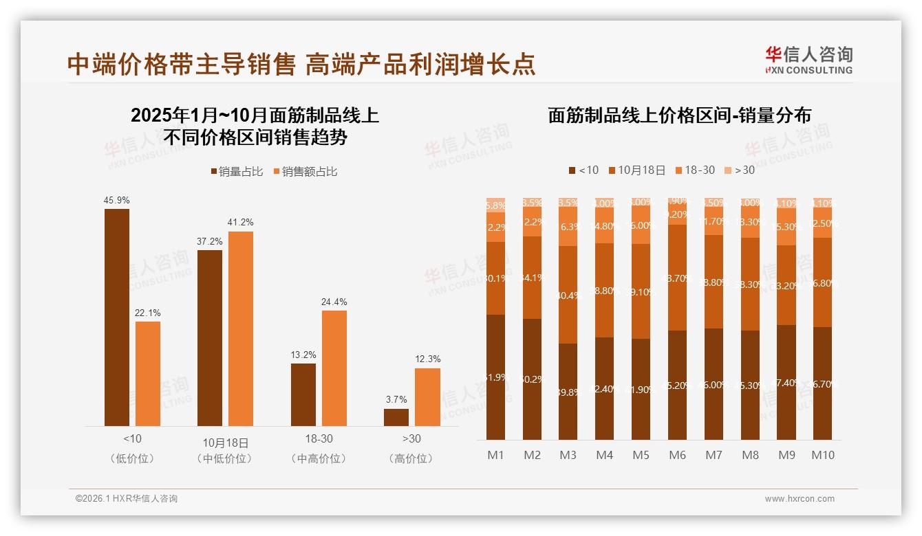 智能客服仅22%满意度，面筋制品线上体验亟待AI升级——华信人咨询专题解读-2026年1月-面筋制品-38