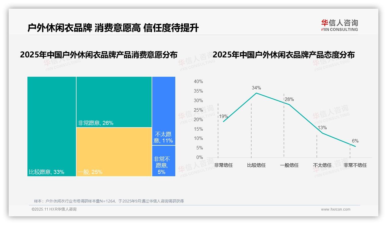 67%消费者偏好国产品牌——华信人咨询独家报告-2025年11月-户外休闲衣-38