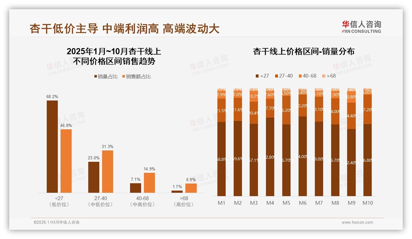 华信人咨询深度调研：32%口感不佳成杏干推荐最大阻力-2026年1月-杏干-38