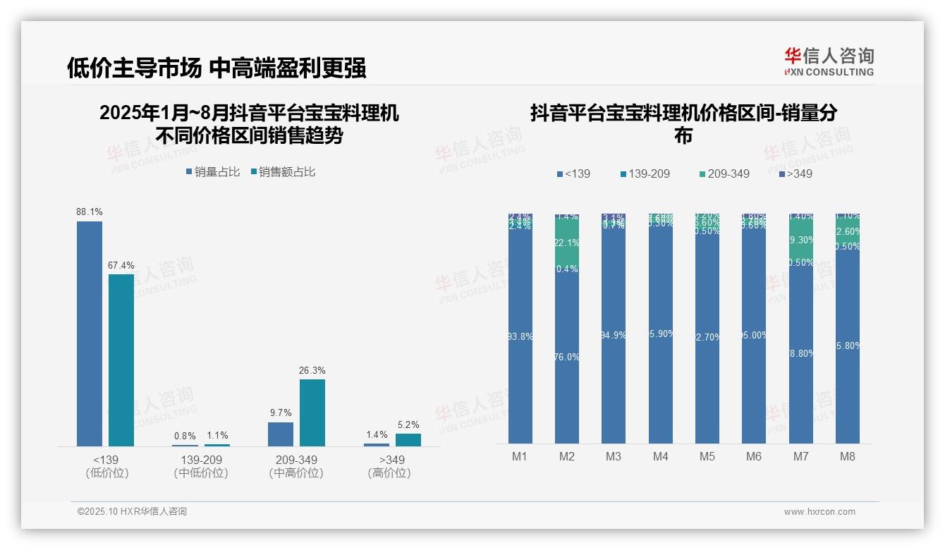 一文读懂抖音宝宝料理机67.4%销量低价策略：华信人咨询报告精编-2025年10月-宝宝料理机-38