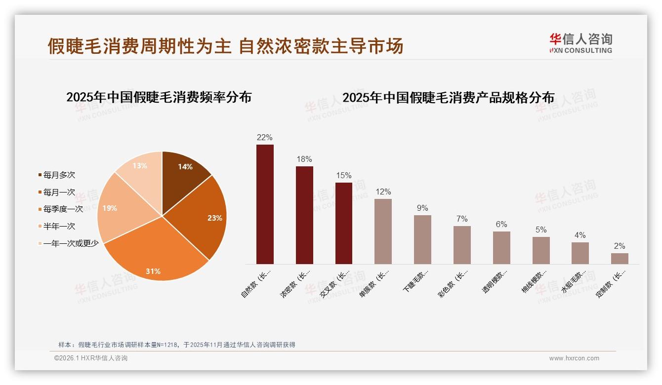 60%低价假睫毛贡献仅23%销售额，抖音平台两极分化亟待利润突围-2026年1月-假睫毛-38