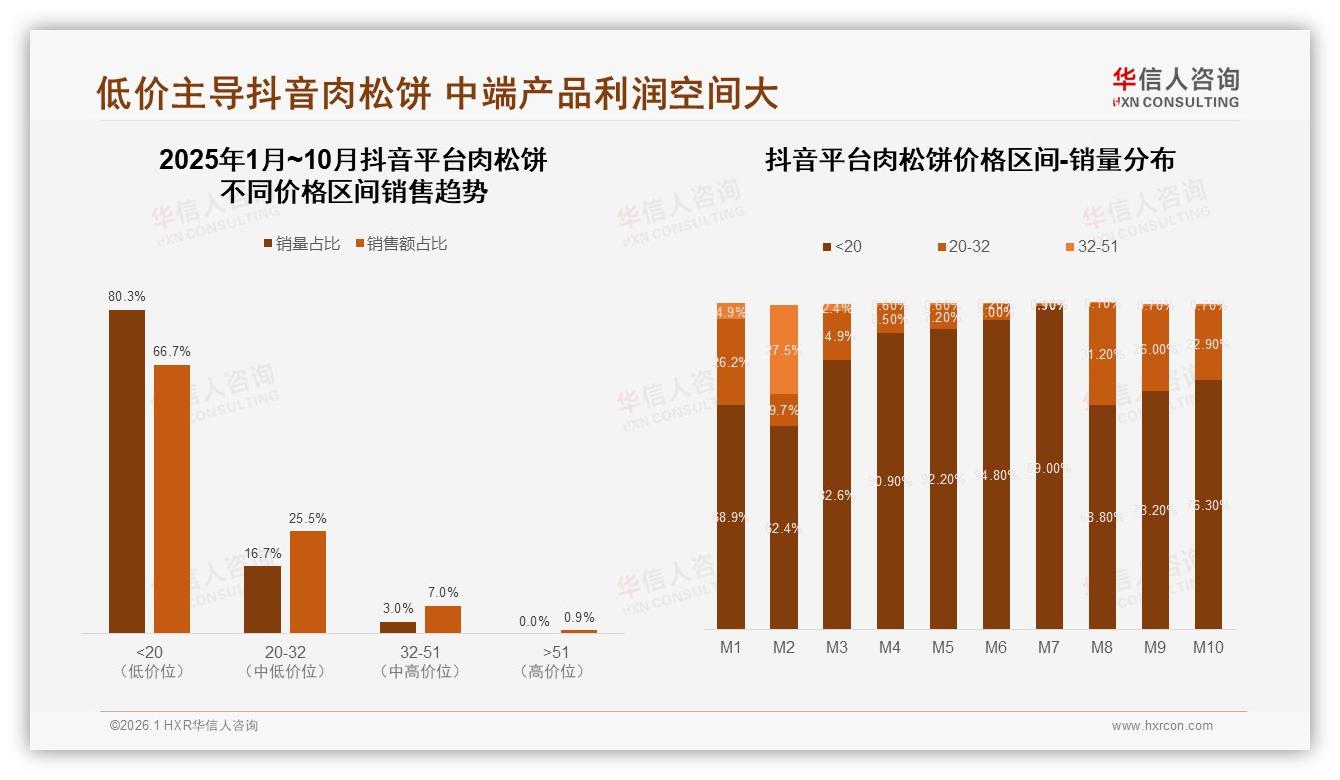华信人咨询独家披露：亲友口碑38%转化肉松饼，真实用户体验内容占35%-2026年1月-肉松饼-38