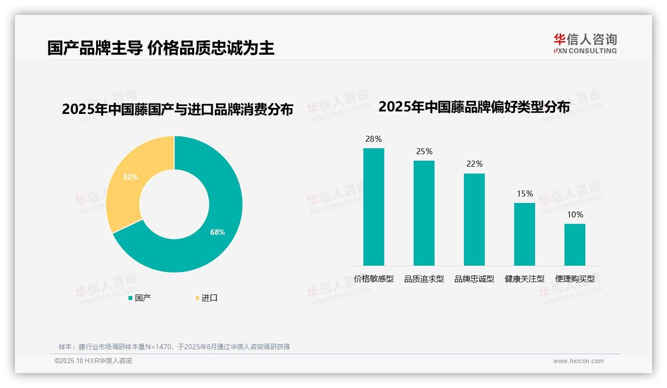 重磅发现：价格因素35%主导品牌更换，华信人咨询报告发布-2025年10月-藤-38