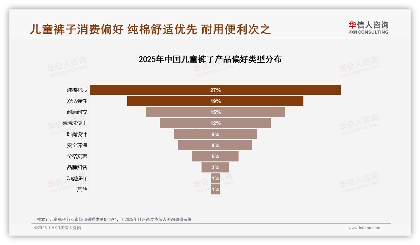 华信人咨询年度复盘：亲友口碑34%广告效能秒杀传统，儿童裤子社交战场白热化-2026年1月-儿童裤子-38