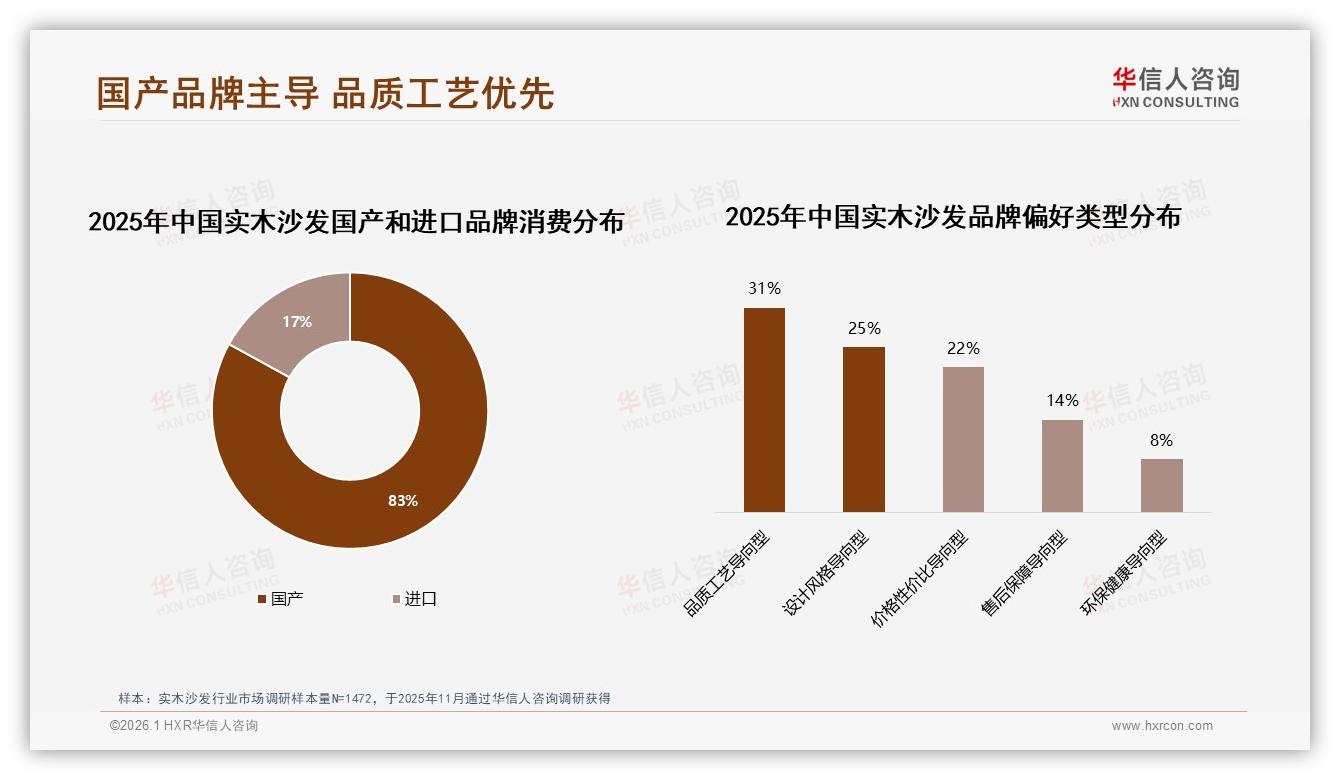 35%支出集中5000至8000元，华信人咨询实木沙发品类年报解读品质升级-2026年1月-实木沙发-38