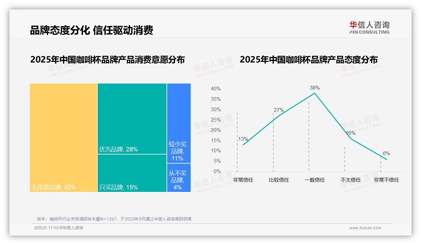 华信人咨询发布专项报告：仅8%咖啡杯消费者高复购品牌-2025年11月-咖啡杯-38
